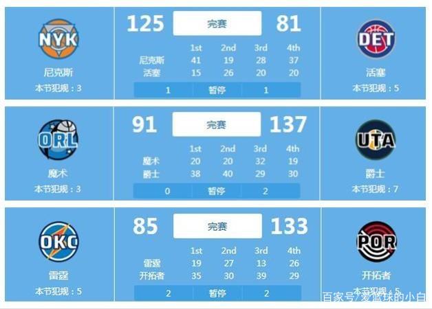 动在该区域