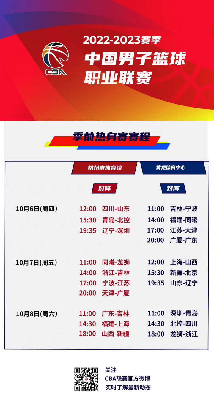 关注的选手
