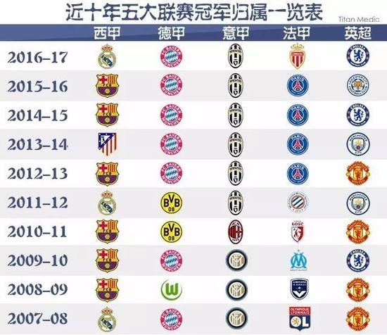 引进一位经
