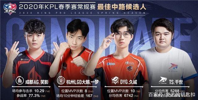 更是对篮球