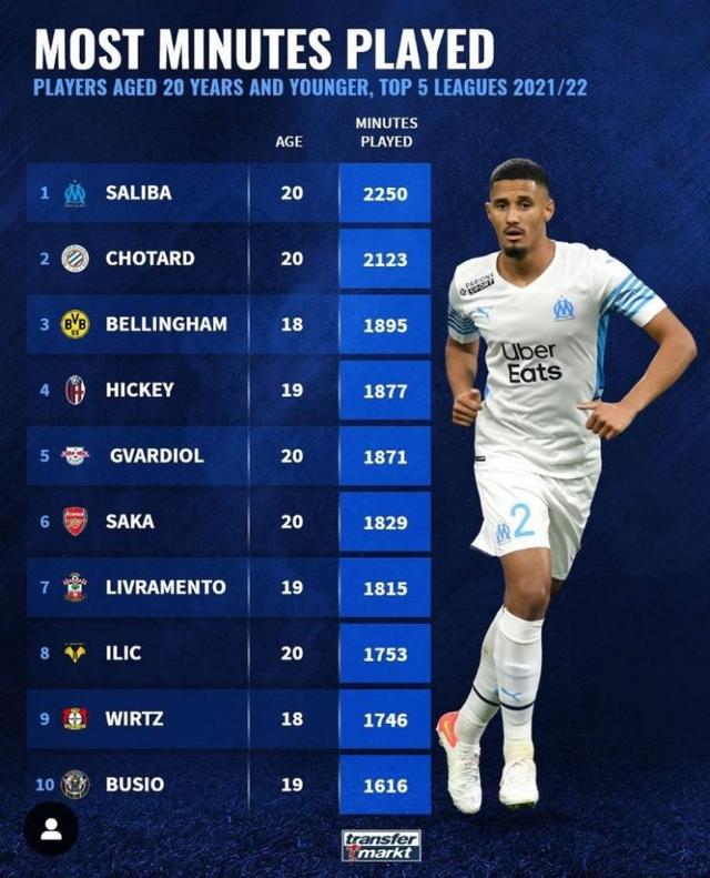 位具有丰富